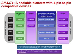 米尔科技MYD-C437X开发板 赋能工业物联与边缘计算的软硬件一体化开发平台