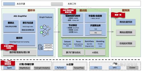 蚂蚁开源大规模图学习系统AGL 引领图计算技术新浪潮