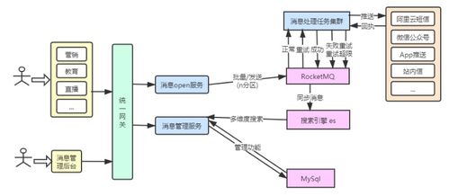 亿级消息中心架构方案 从硬件到软件的完整技术开发指南